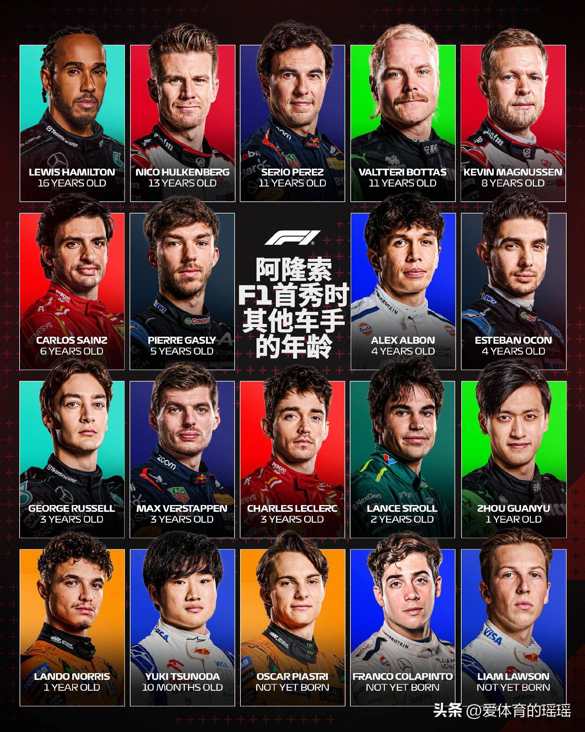 哈斯车队碾压梅赛德斯,阿隆索点燃赛场 哈斯车队碾压梅赛德斯,阿隆索点燃赛场